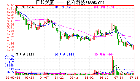 销售收入预测表模板_储量估算及收入预测(3)