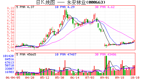 福建林业职业技术学院_福建永安林业收入构成