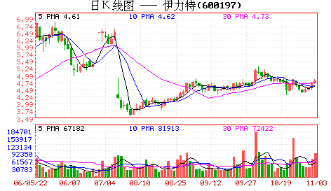 申万巴黎新经济基金_申万巴黎新经济基金(3)